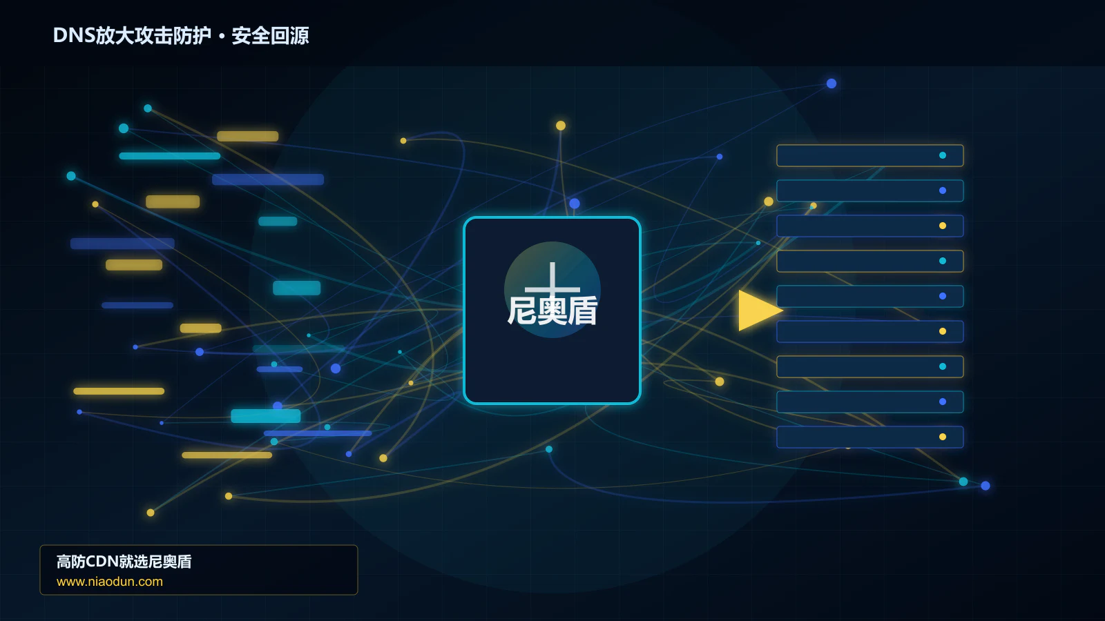 DNS放大攻击防护路由调度与安全回源图
