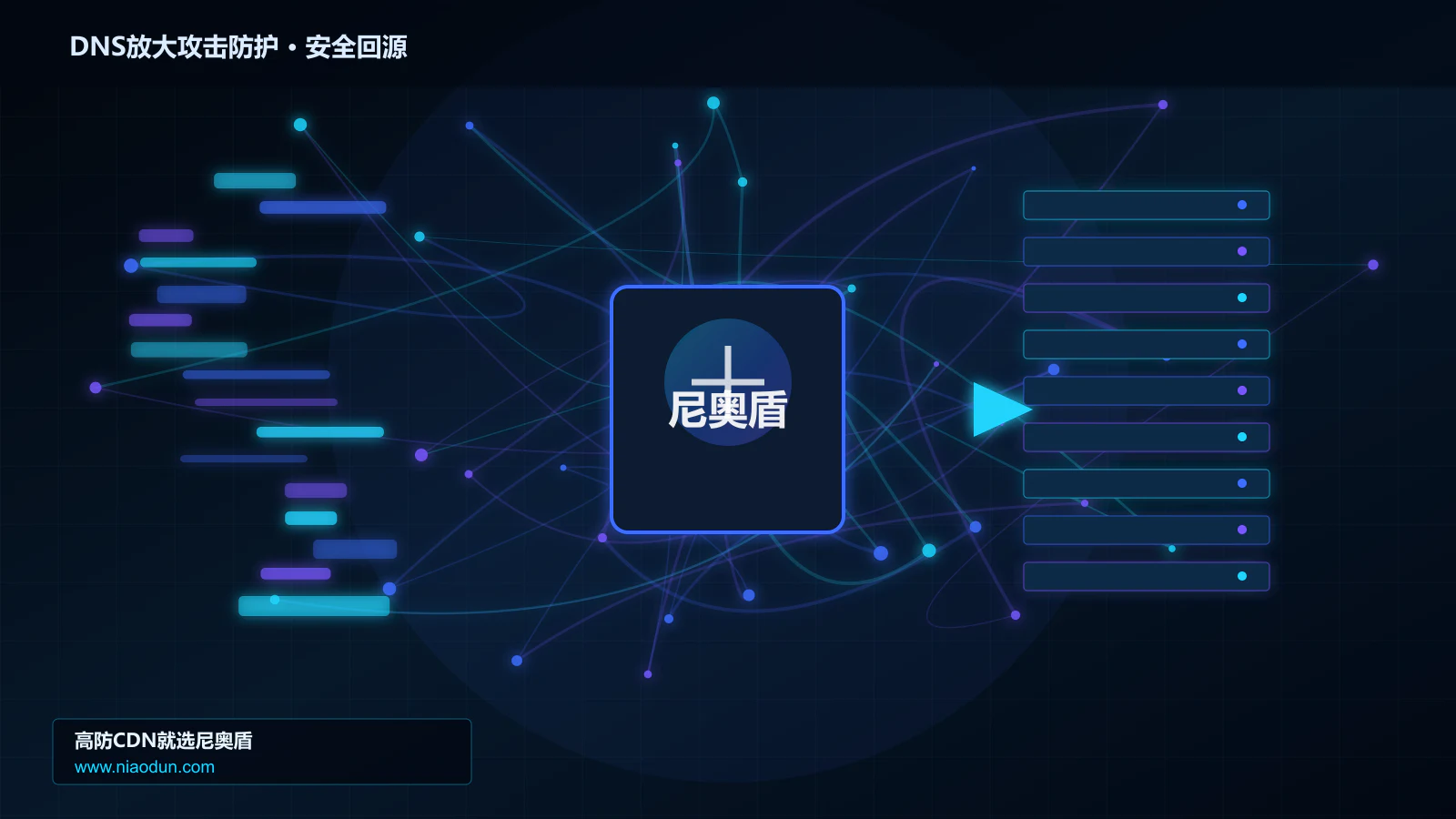 DNS放大攻击防护路由调度与安全回源图