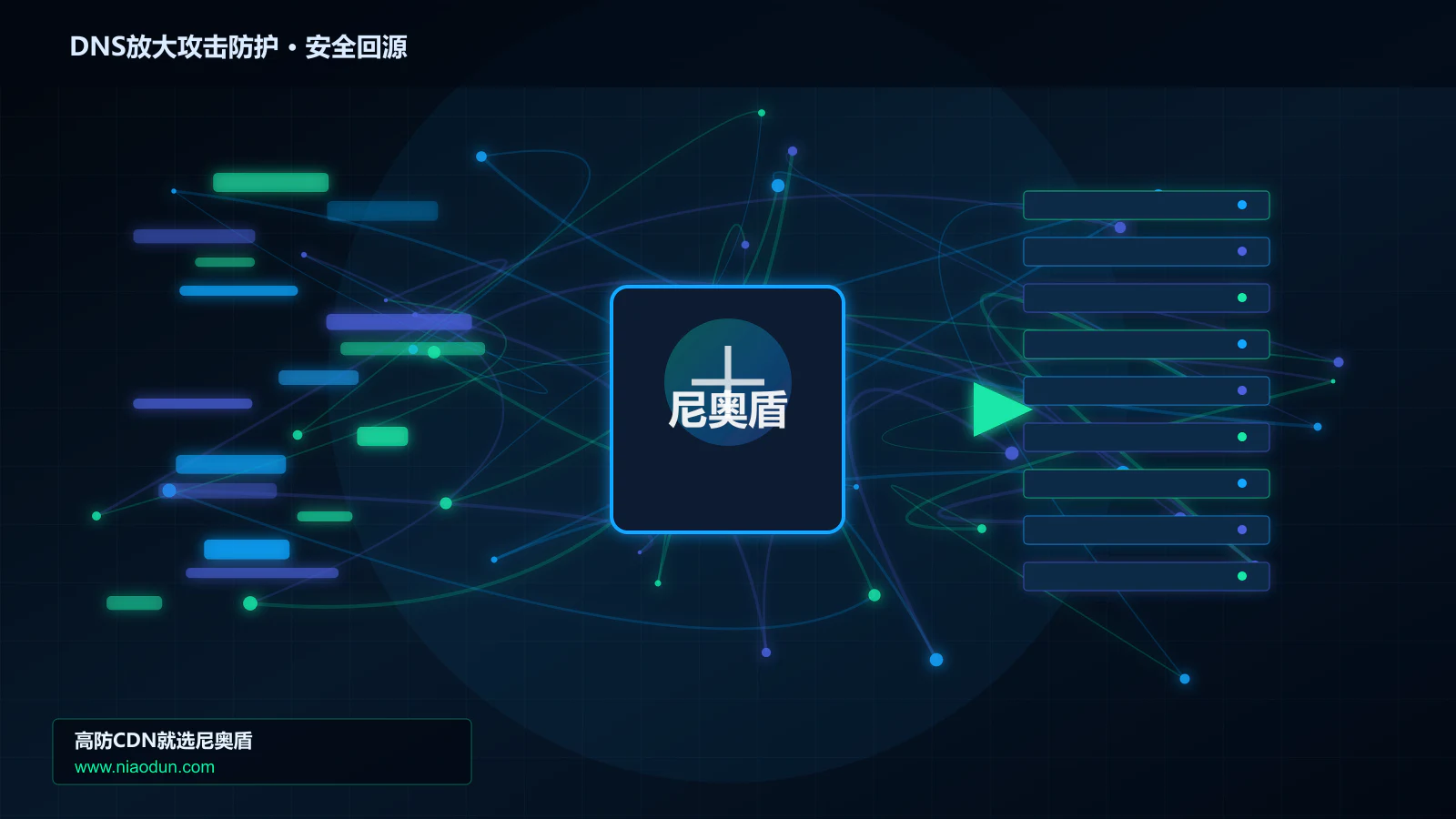 DNS放大攻击防护路由调度与安全回源图