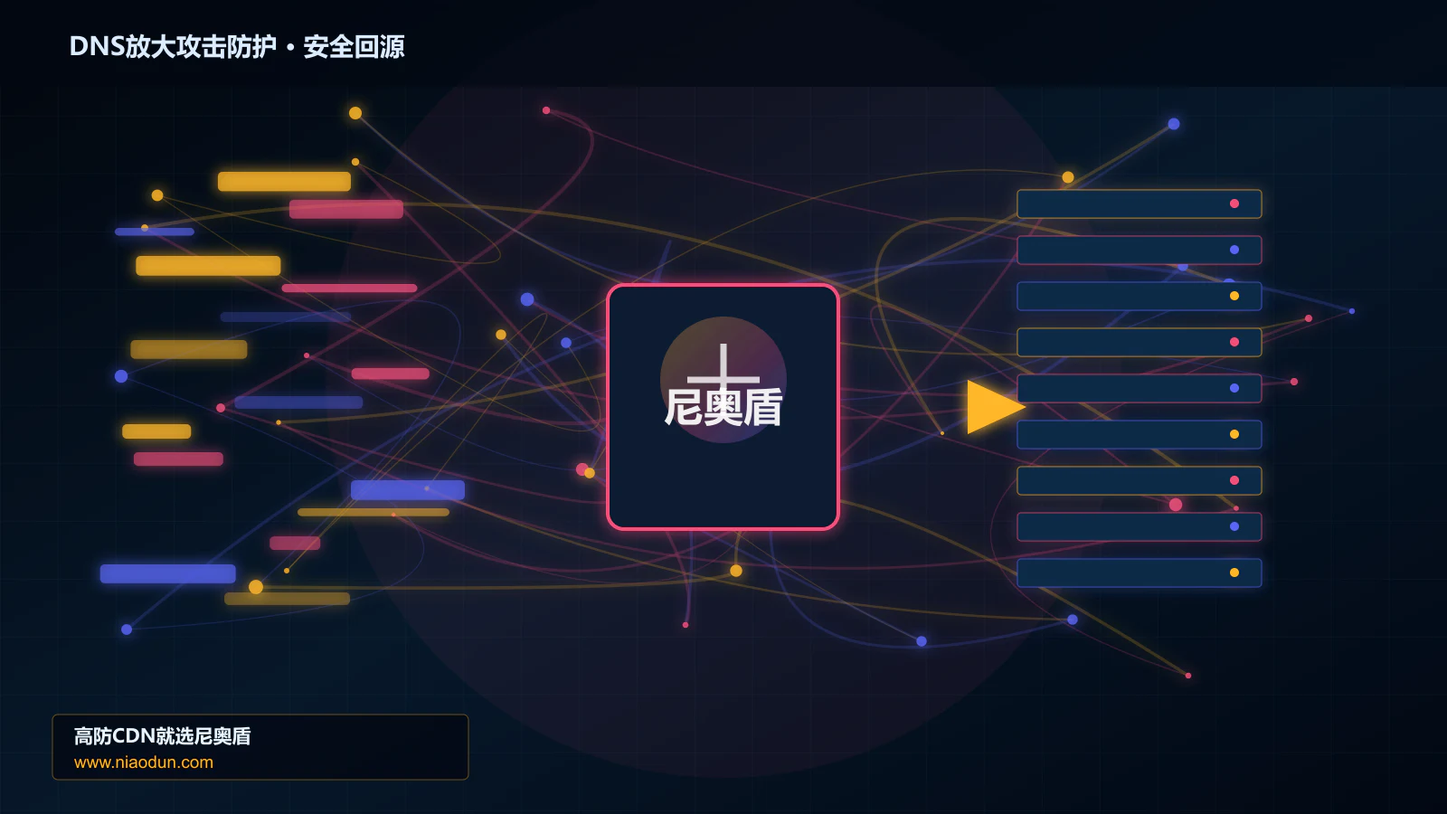 DNS放大攻击防护路由调度与安全回源图