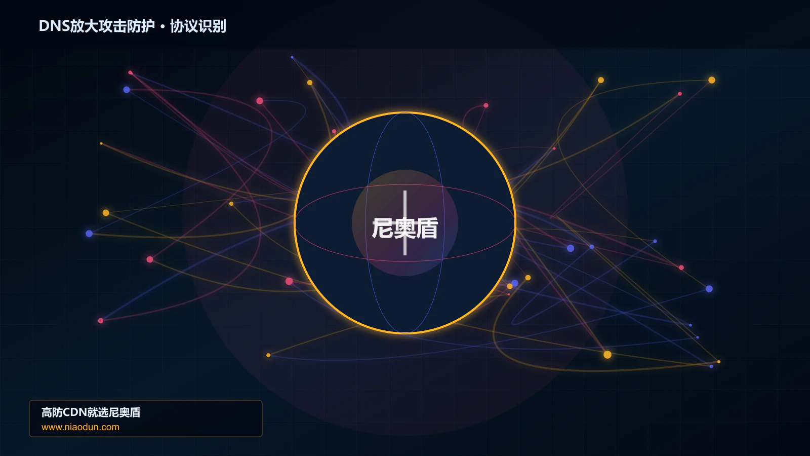 DNS放大攻击防护协议识别与节点防护图