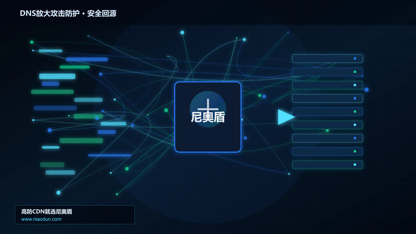 DNS放大攻击防护路由调度与安全回源图
