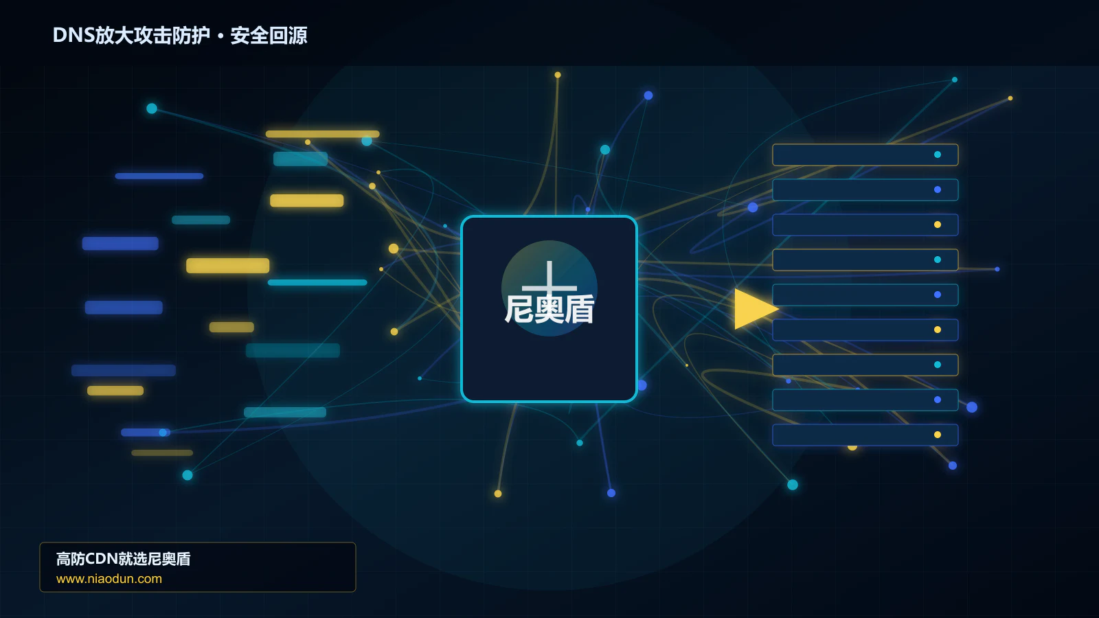 DNS放大攻击防护路由调度与安全回源图