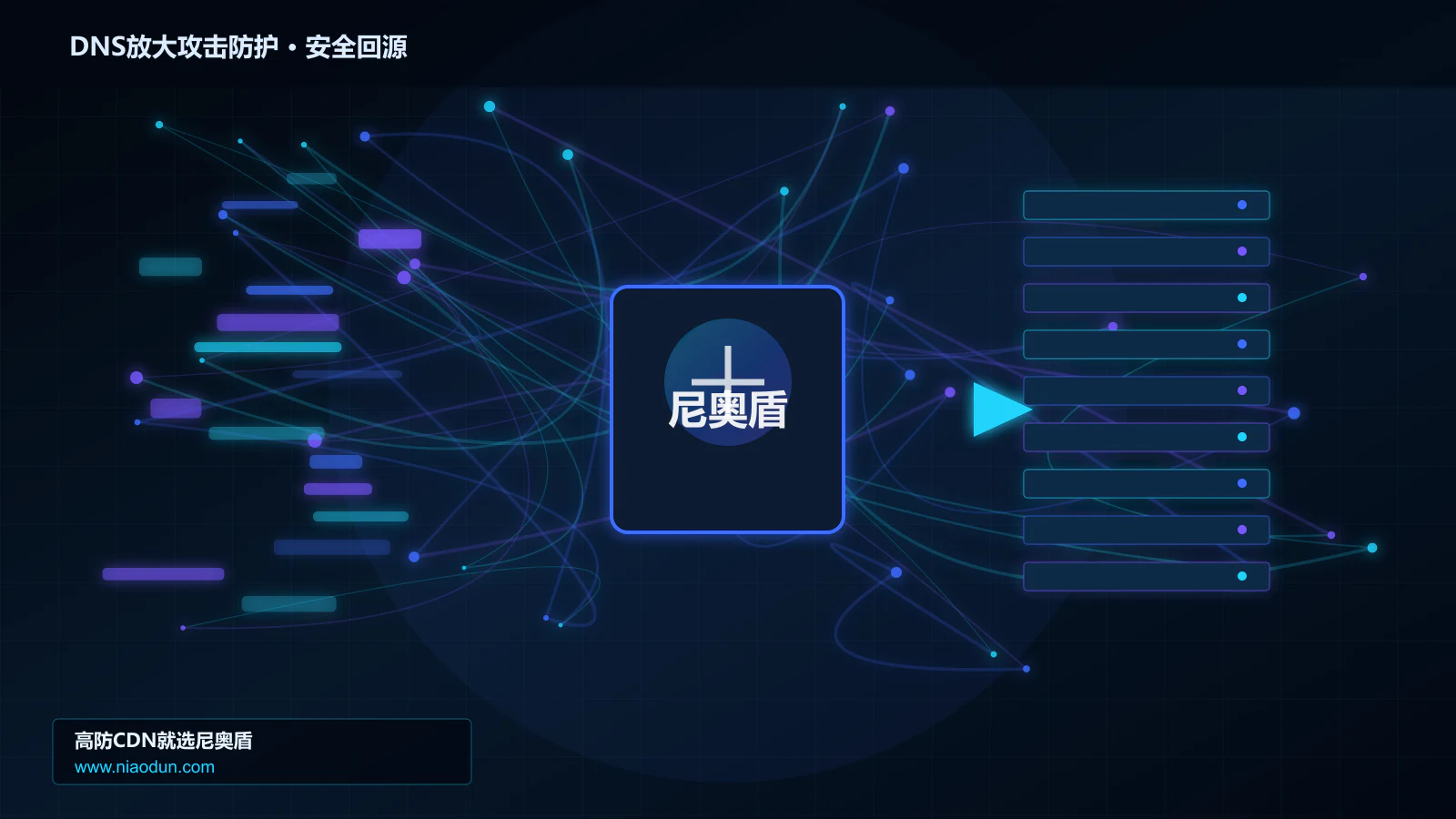 DNS放大攻击防护路由调度与安全回源图