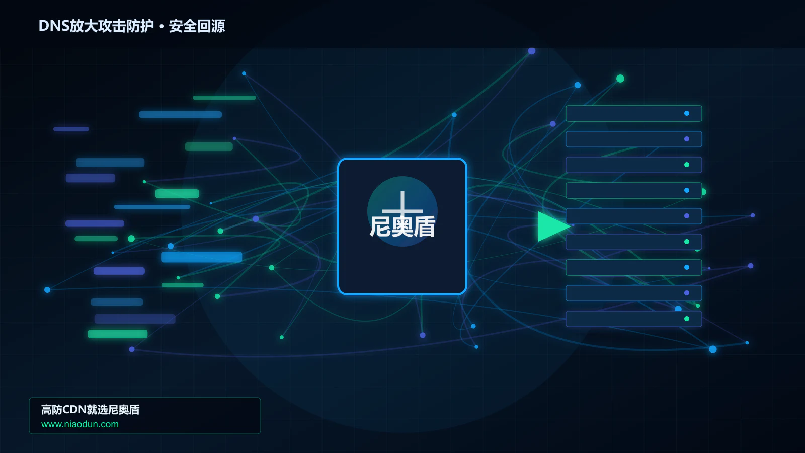 DNS放大攻击防护路由调度与安全回源图