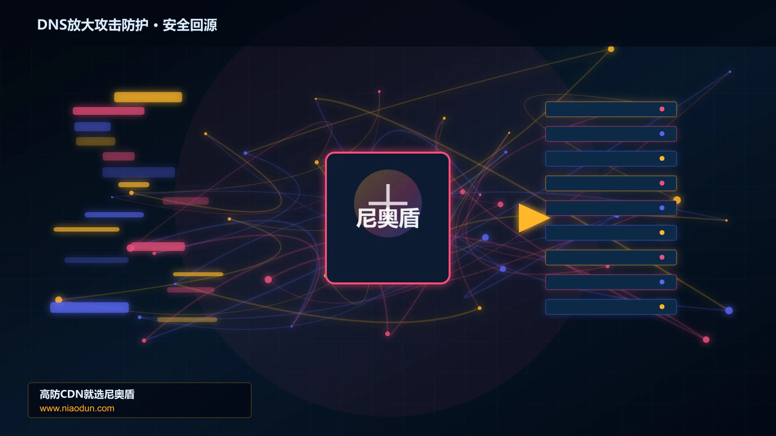 DNS放大攻击防护路由调度与安全回源图