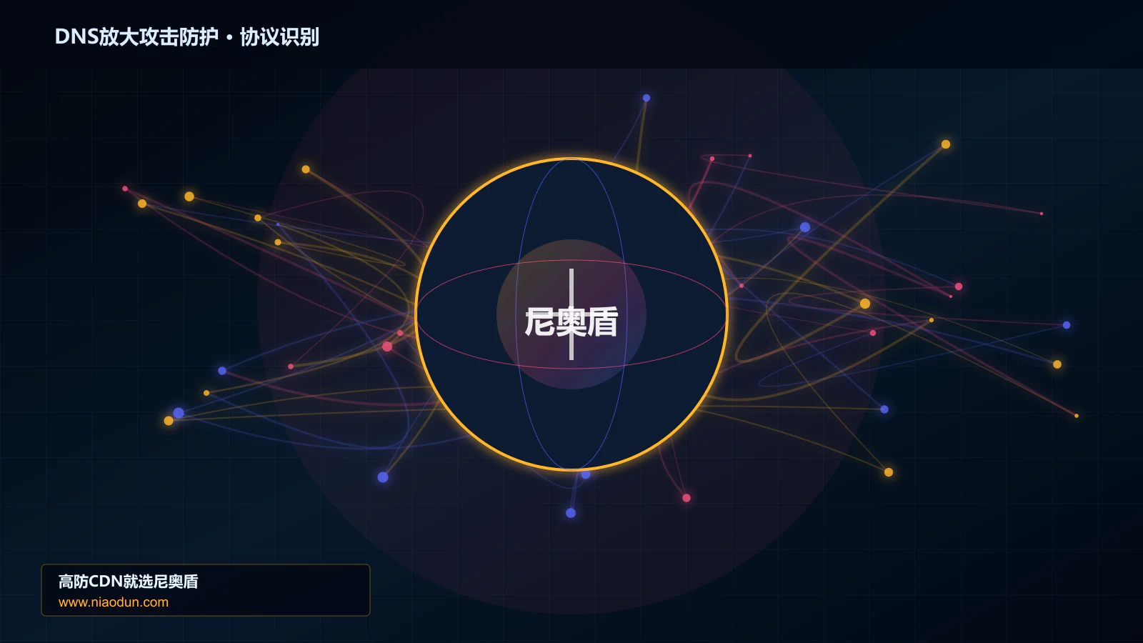 DNS放大攻击防护协议识别与节点防护图