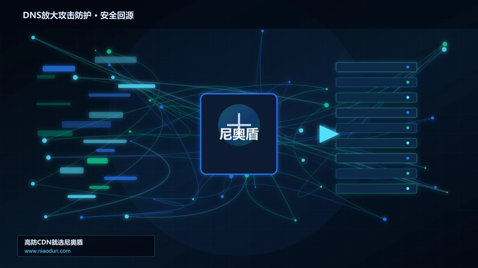 DNS放大攻击防护路由调度与安全回源图