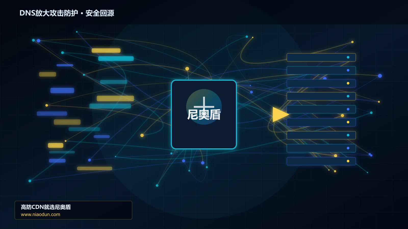 DNS放大攻击防护路由调度与安全回源图