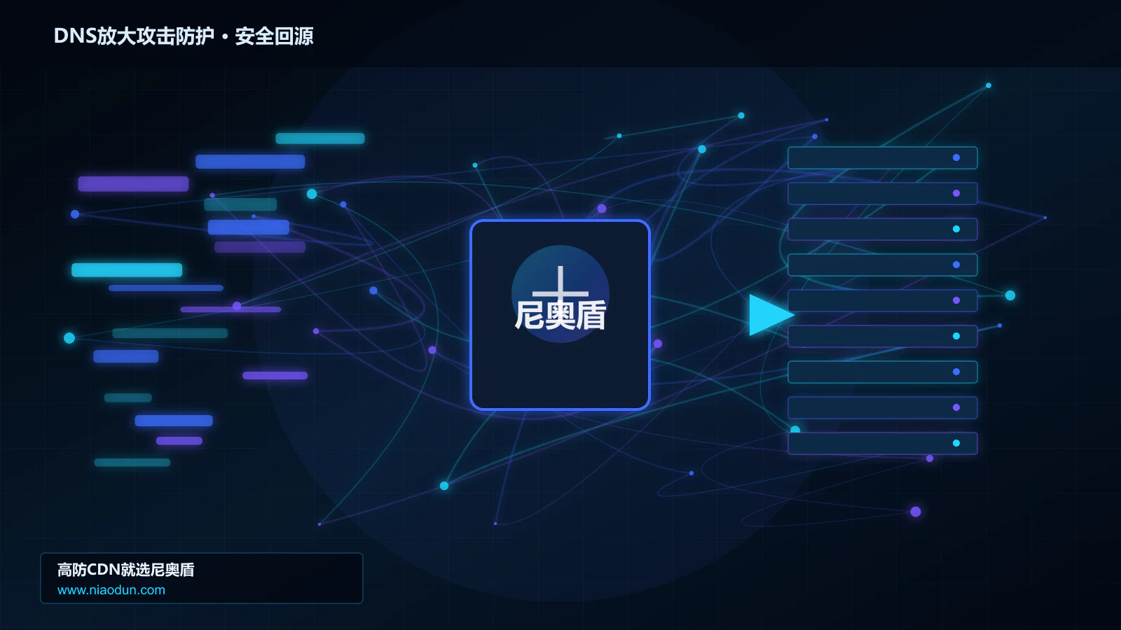 DNS放大攻击防护路由调度与安全回源图