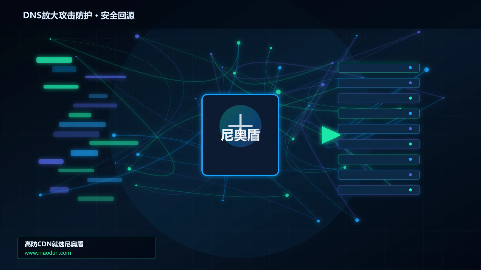DNS放大攻击防护路由调度与安全回源图