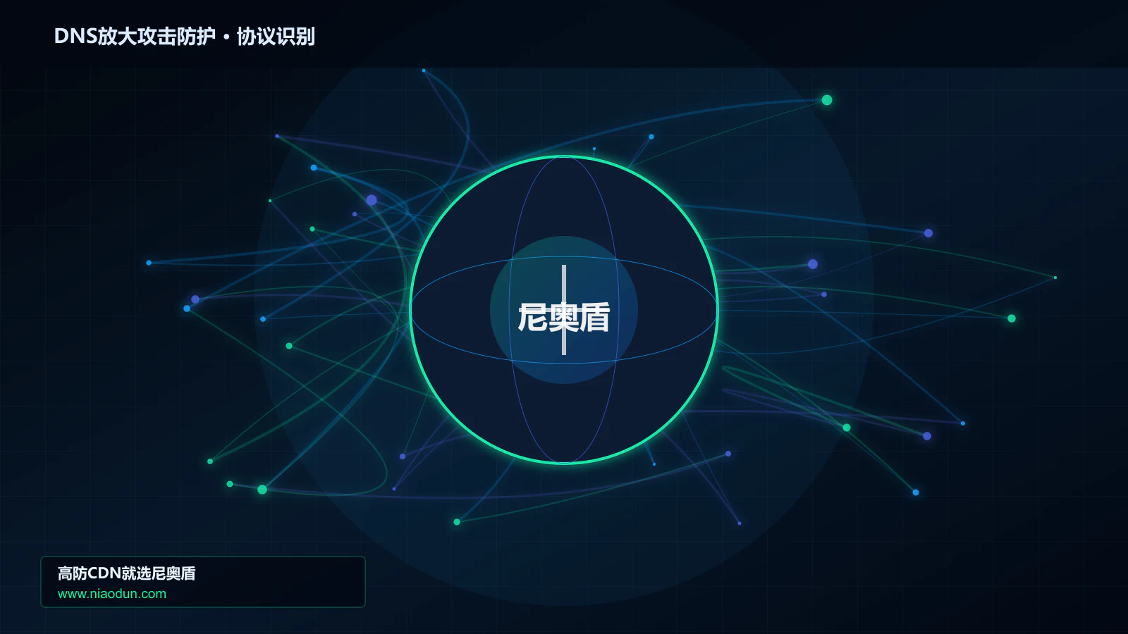 DNS放大攻击防护协议识别与节点防护图