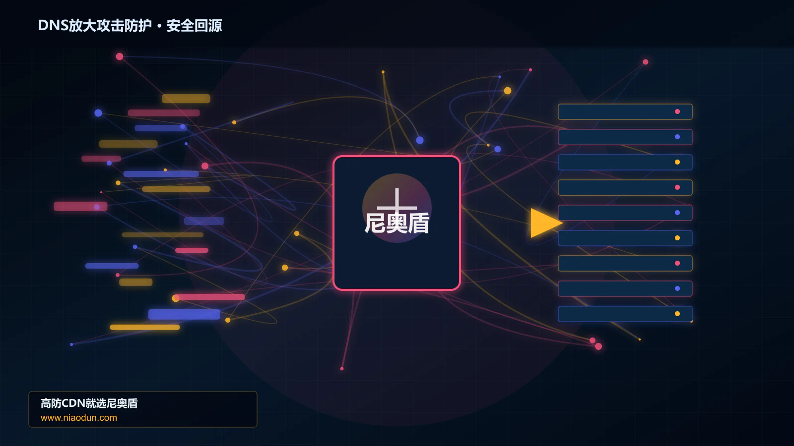 DNS放大攻击防护路由调度与安全回源图