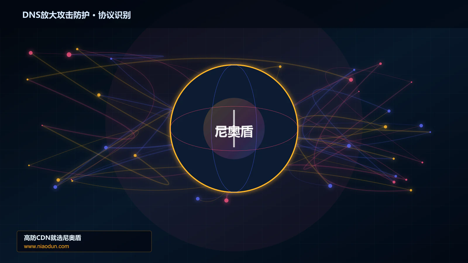 DNS放大攻击防护协议识别与节点防护图