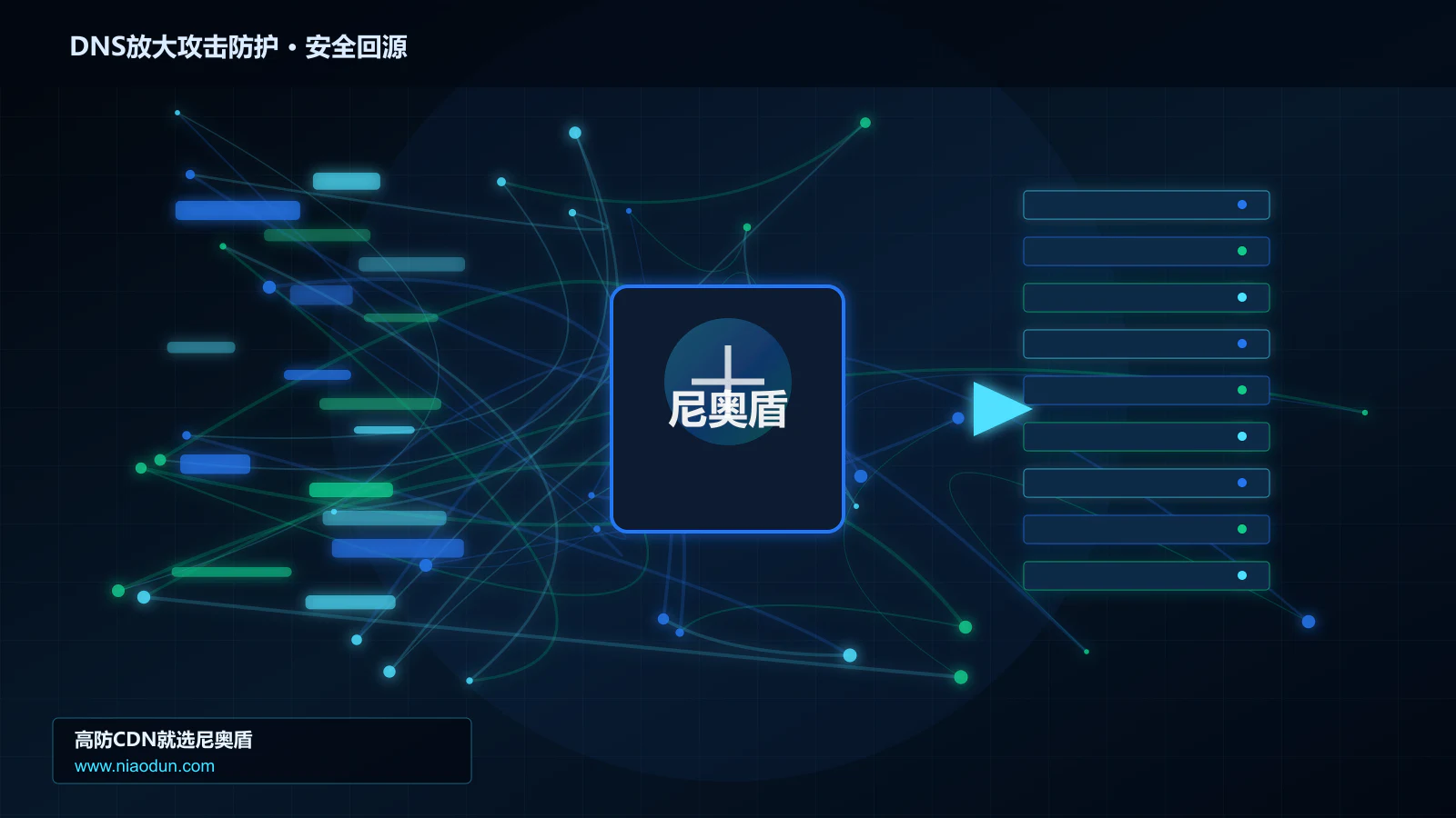 DNS放大攻击防护路由调度与安全回源图