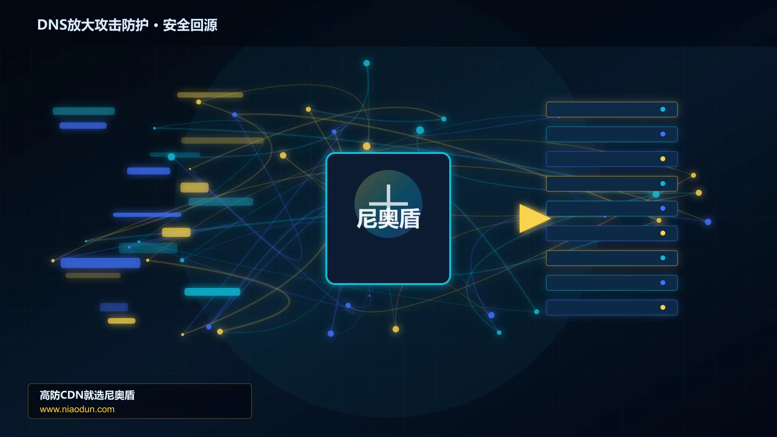 DNS放大攻击防护路由调度与安全回源图