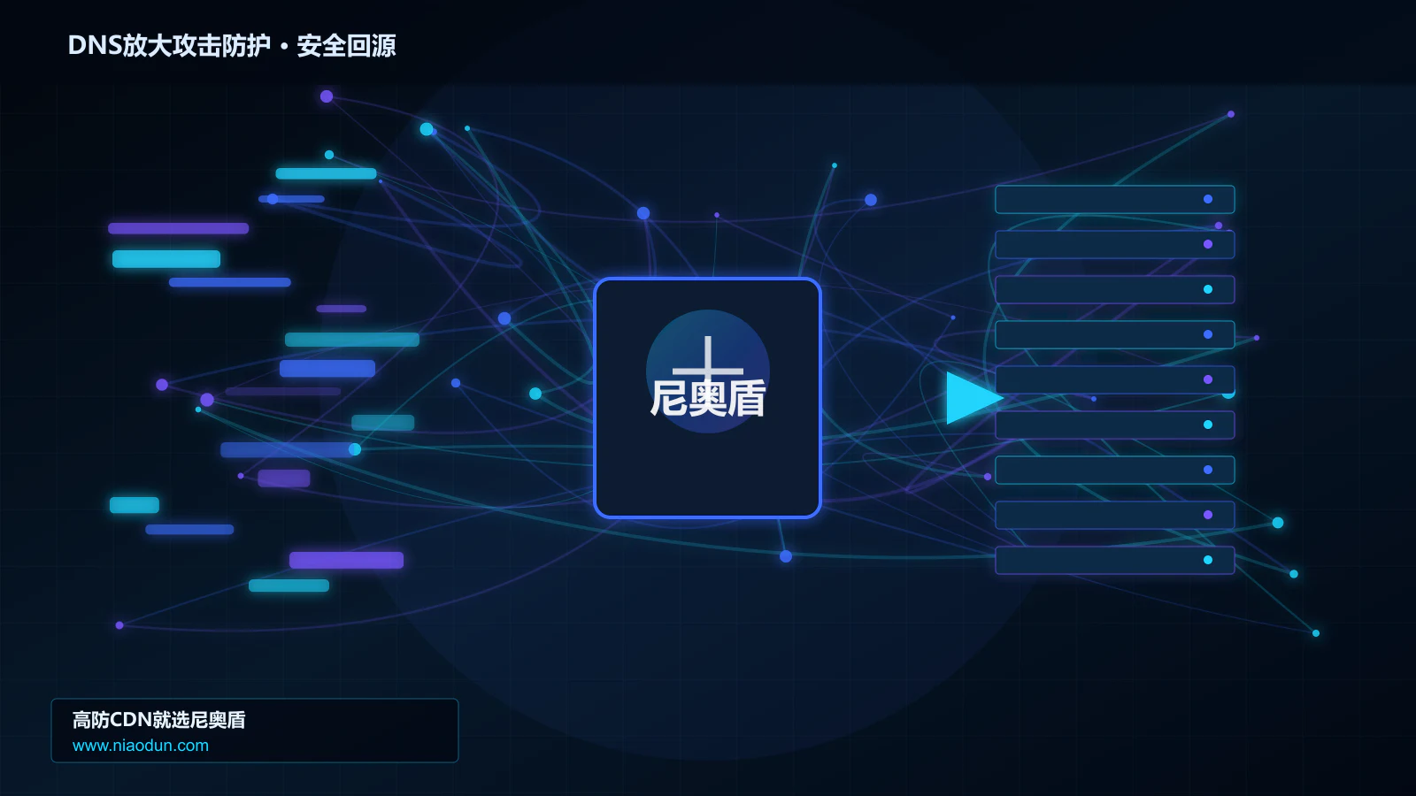 DNS放大攻击防护路由调度与安全回源图