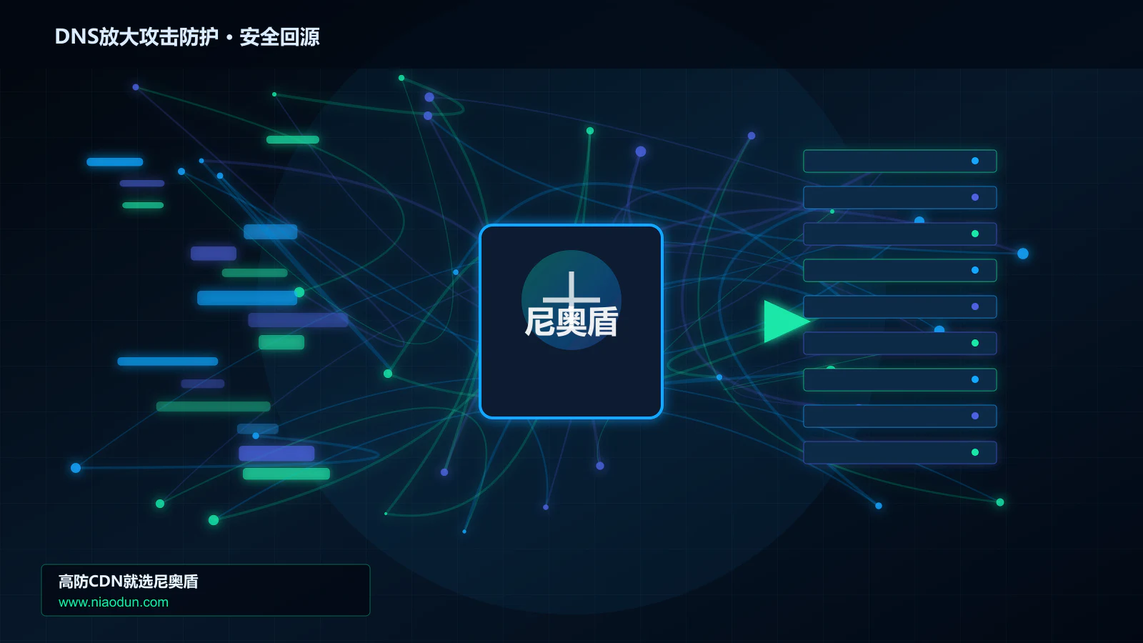 DNS放大攻击防护路由调度与安全回源图