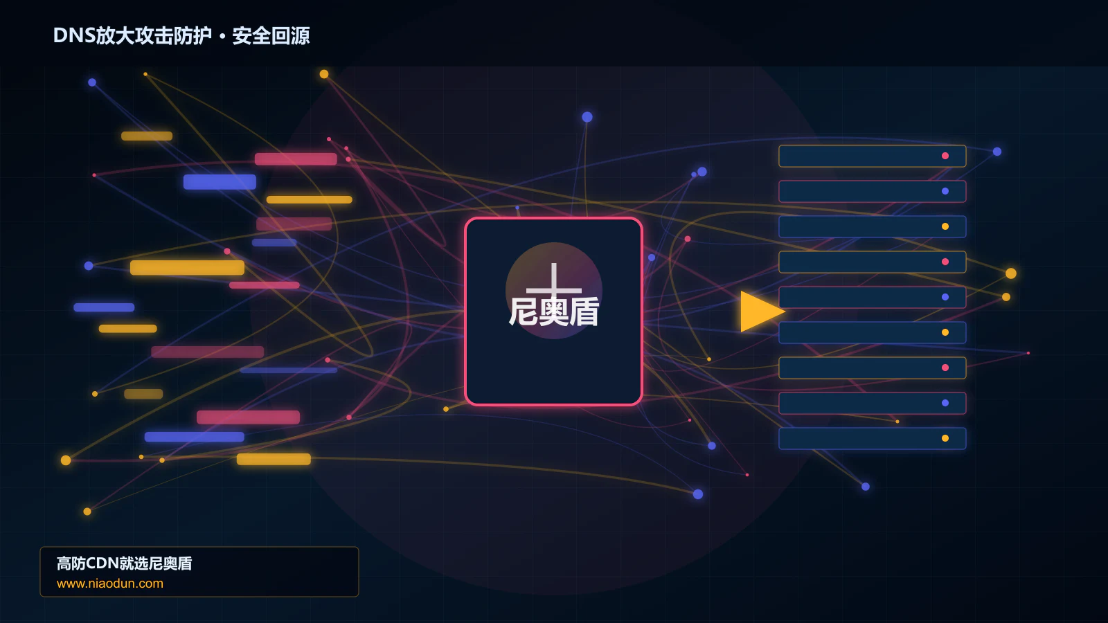 DNS放大攻击防护路由调度与安全回源图