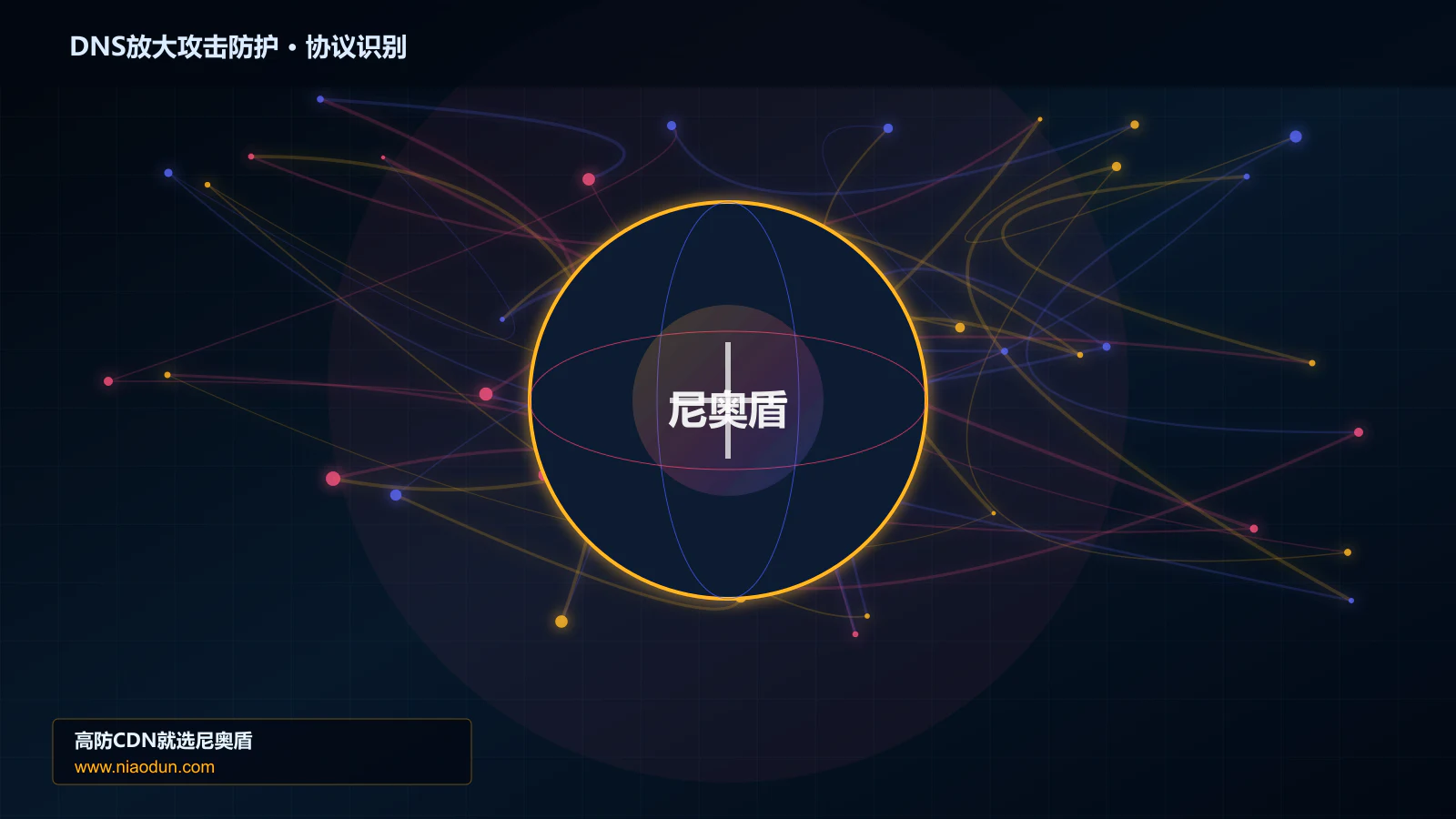 DNS放大攻击防护协议识别与节点防护图