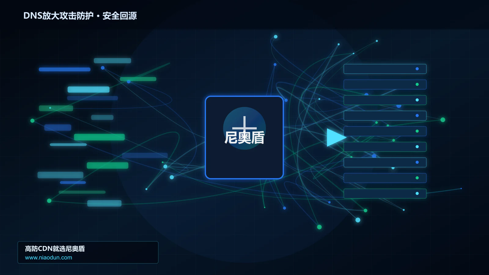 DNS放大攻击防护路由调度与安全回源图