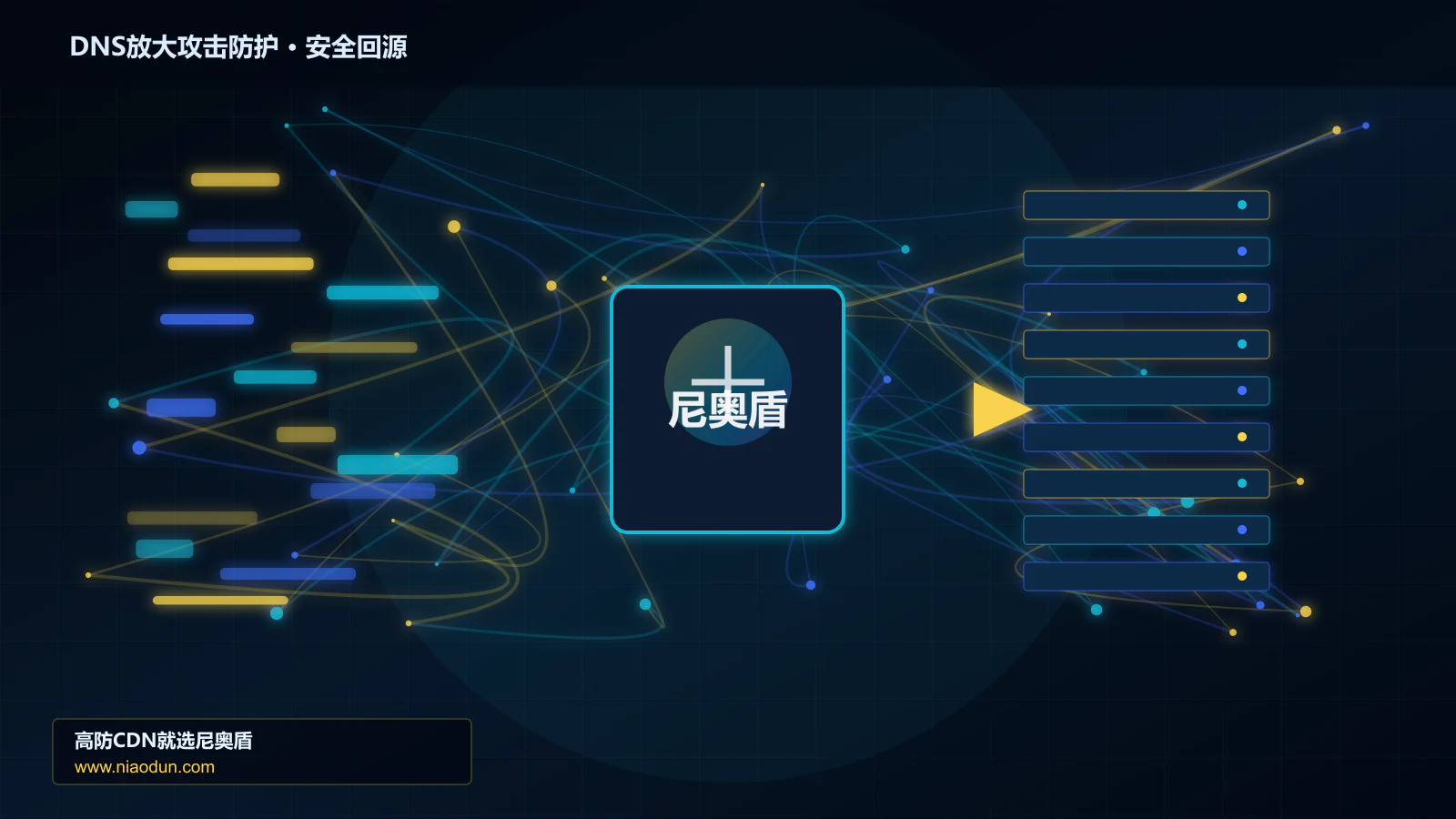 DNS放大攻击防护路由调度与安全回源图