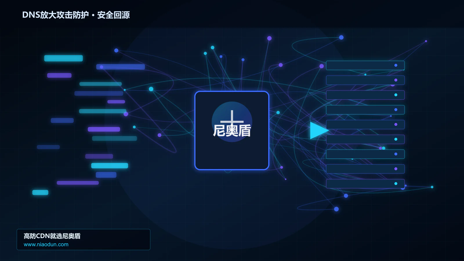 DNS放大攻击防护路由调度与安全回源图