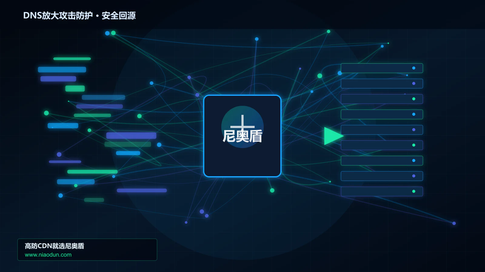DNS放大攻击防护路由调度与安全回源图