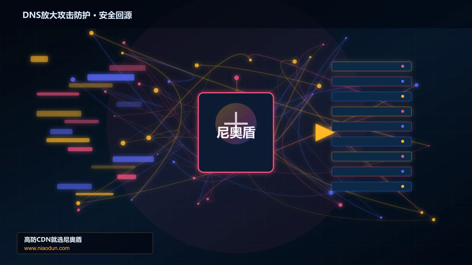 DNS放大攻击防护路由调度与安全回源图