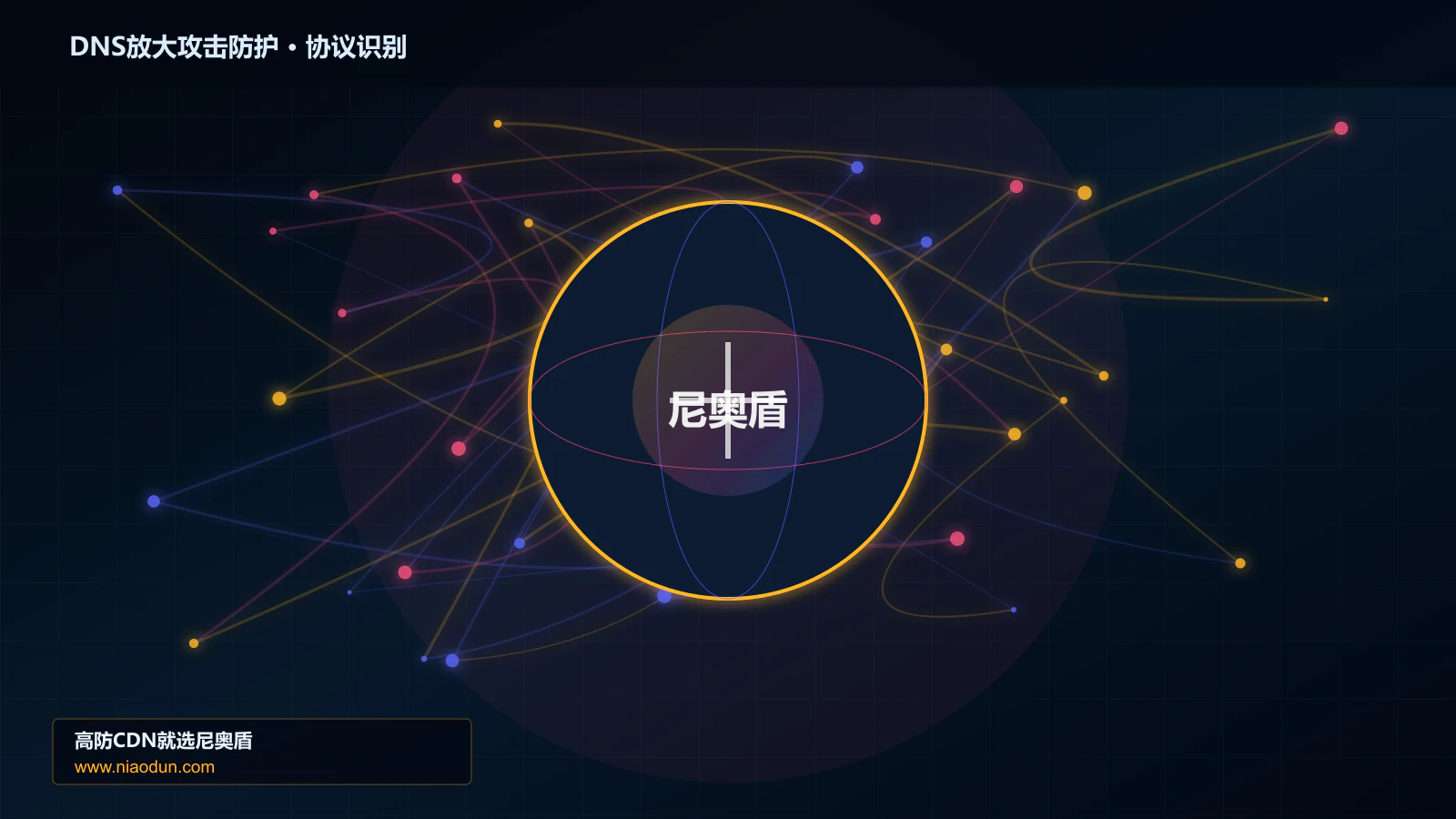 DNS放大攻击防护协议识别与节点防护图