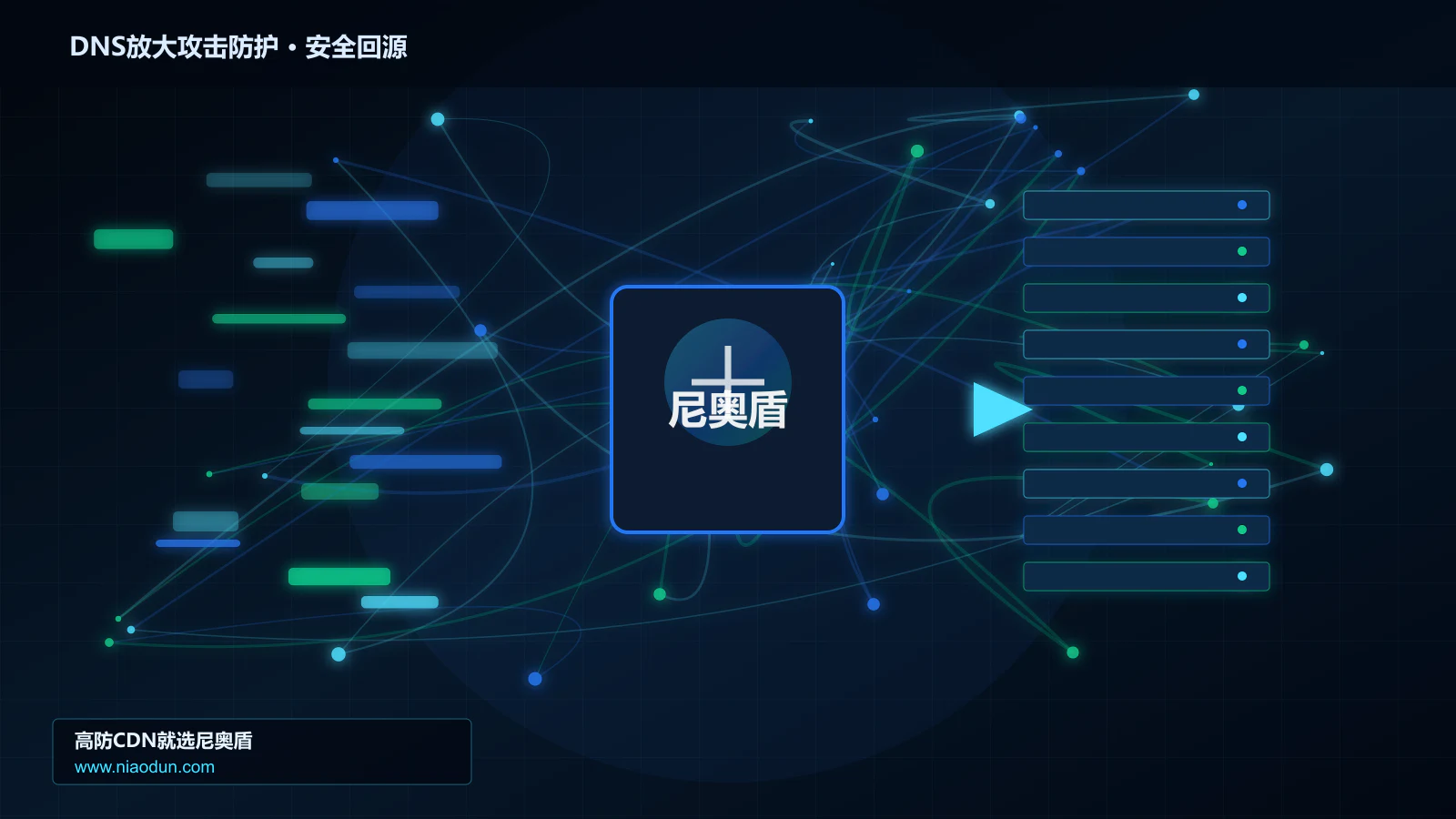 DNS放大攻击防护路由调度与安全回源图