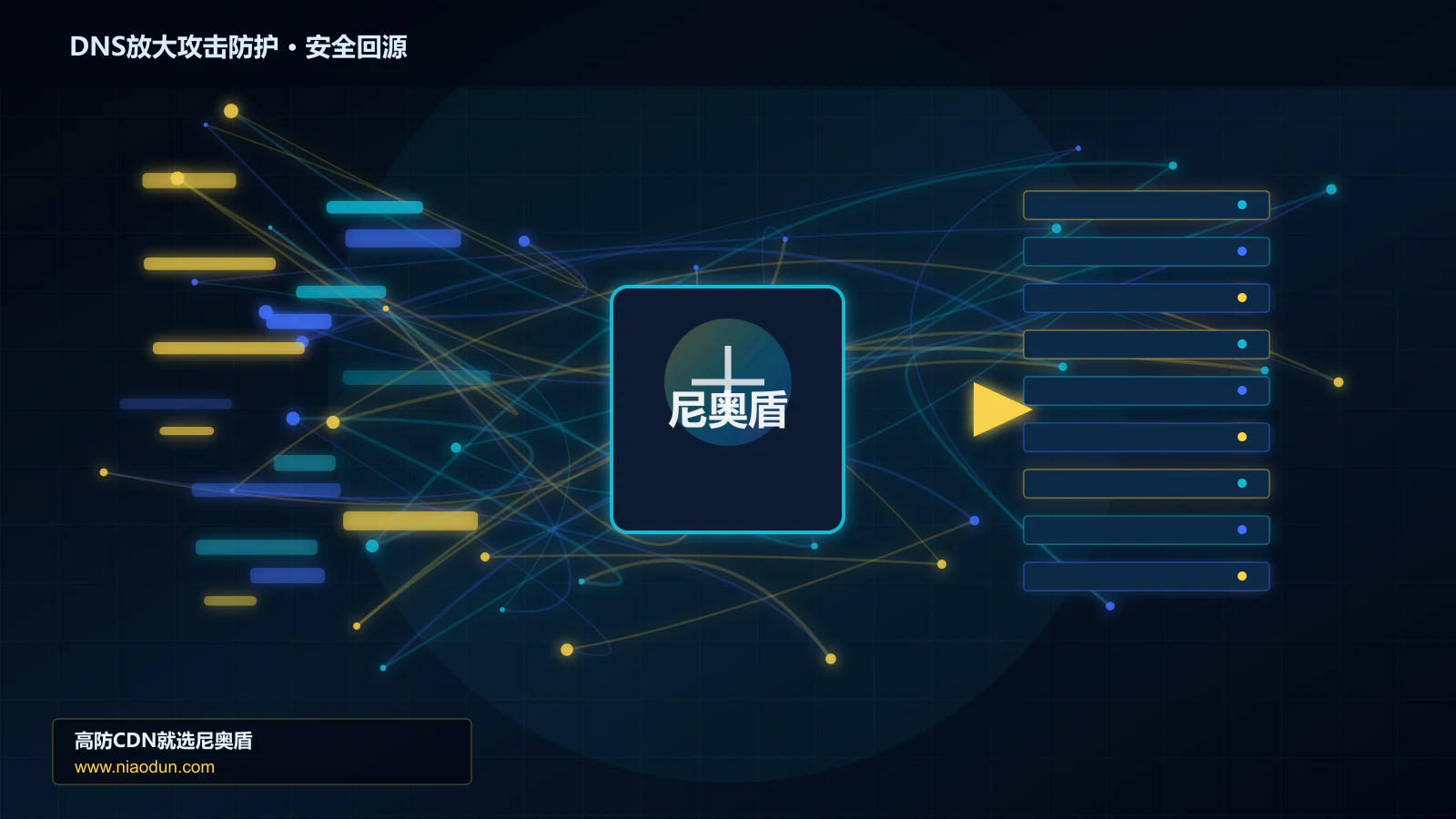 DNS放大攻击防护路由调度与安全回源图