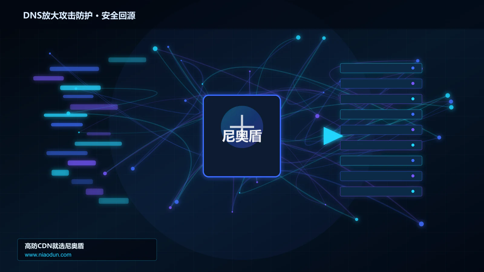DNS放大攻击防护路由调度与安全回源图