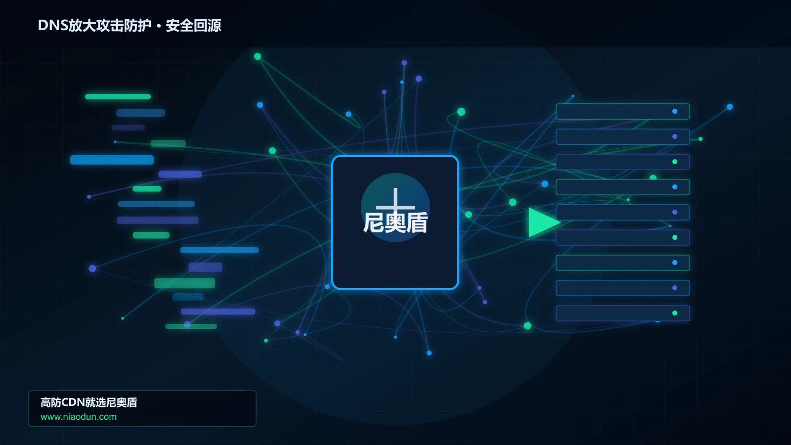 DNS放大攻击防护路由调度与安全回源图