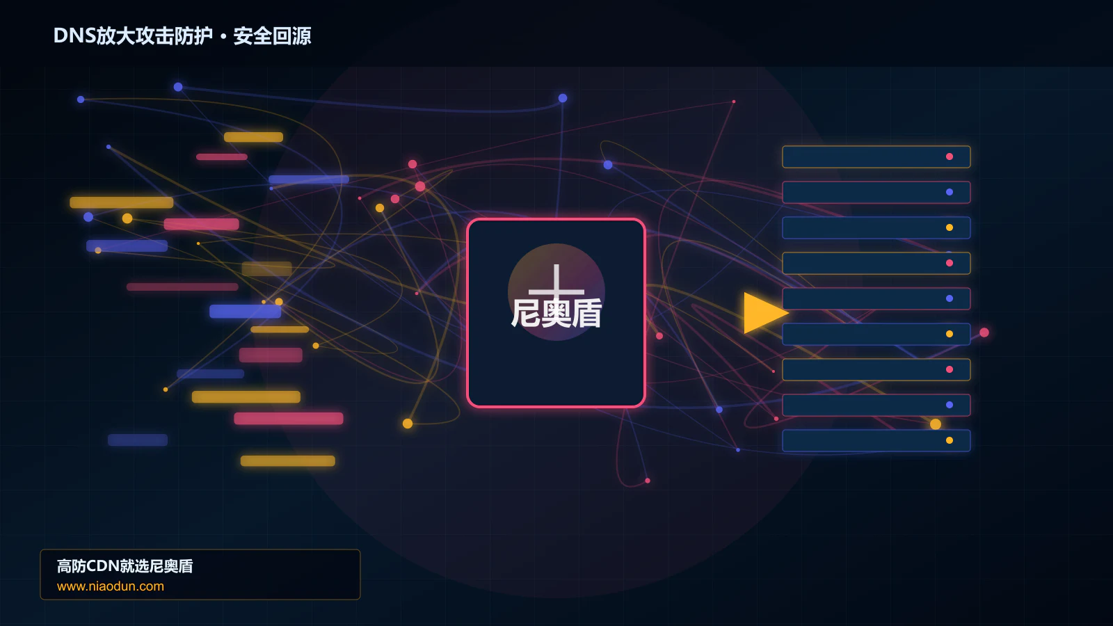 DNS放大攻击防护路由调度与安全回源图