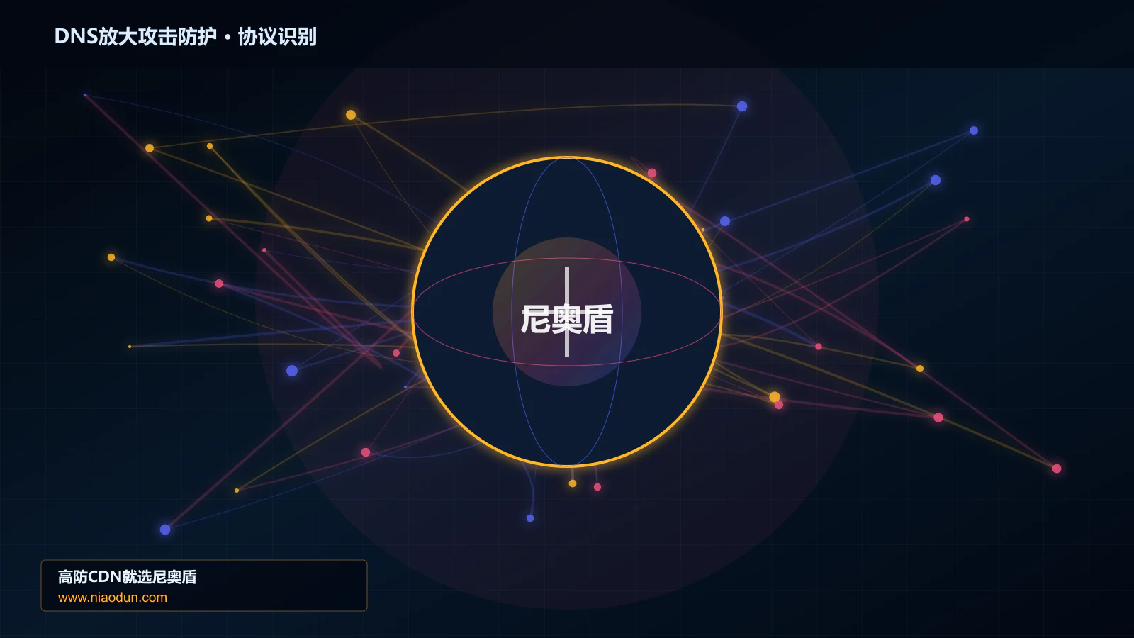 DNS放大攻击防护协议识别与节点防护图