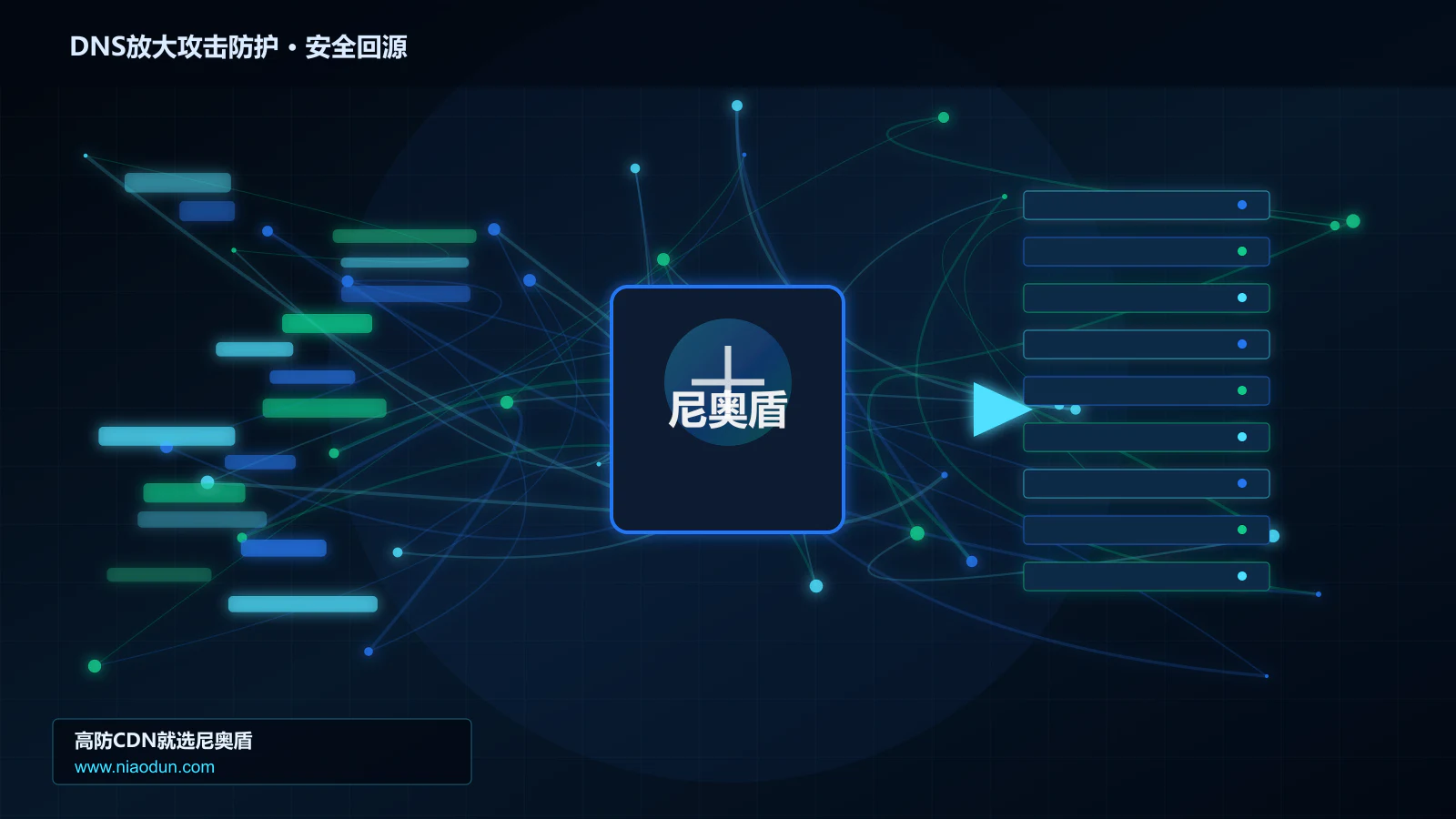 DNS放大攻击防护路由调度与安全回源图