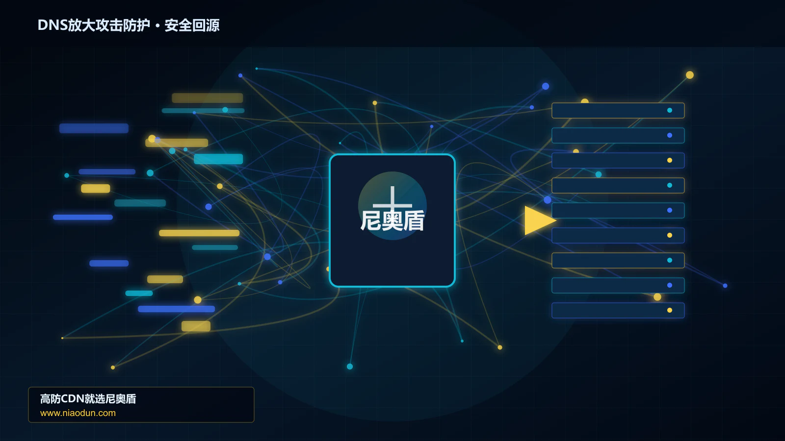 DNS放大攻击防护路由调度与安全回源图