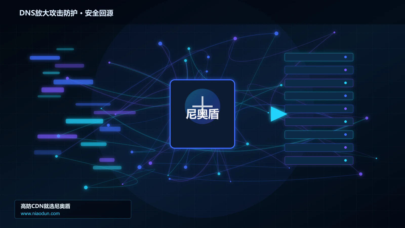 DNS放大攻击防护路由调度与安全回源图