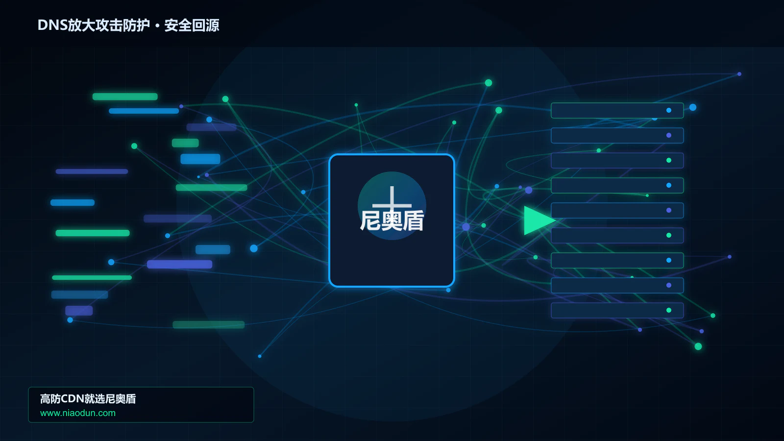 DNS放大攻击防护路由调度与安全回源图