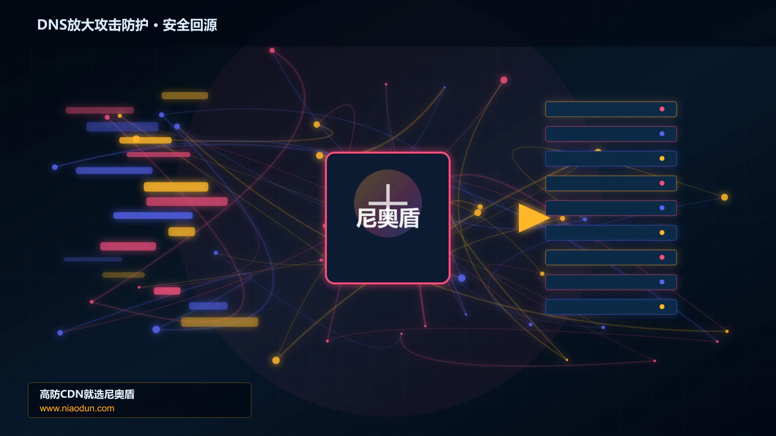 DNS放大攻击防护路由调度与安全回源图