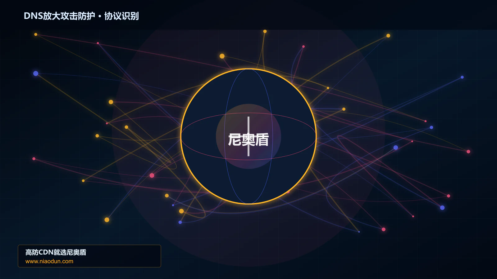 DNS放大攻击防护协议识别与节点防护图