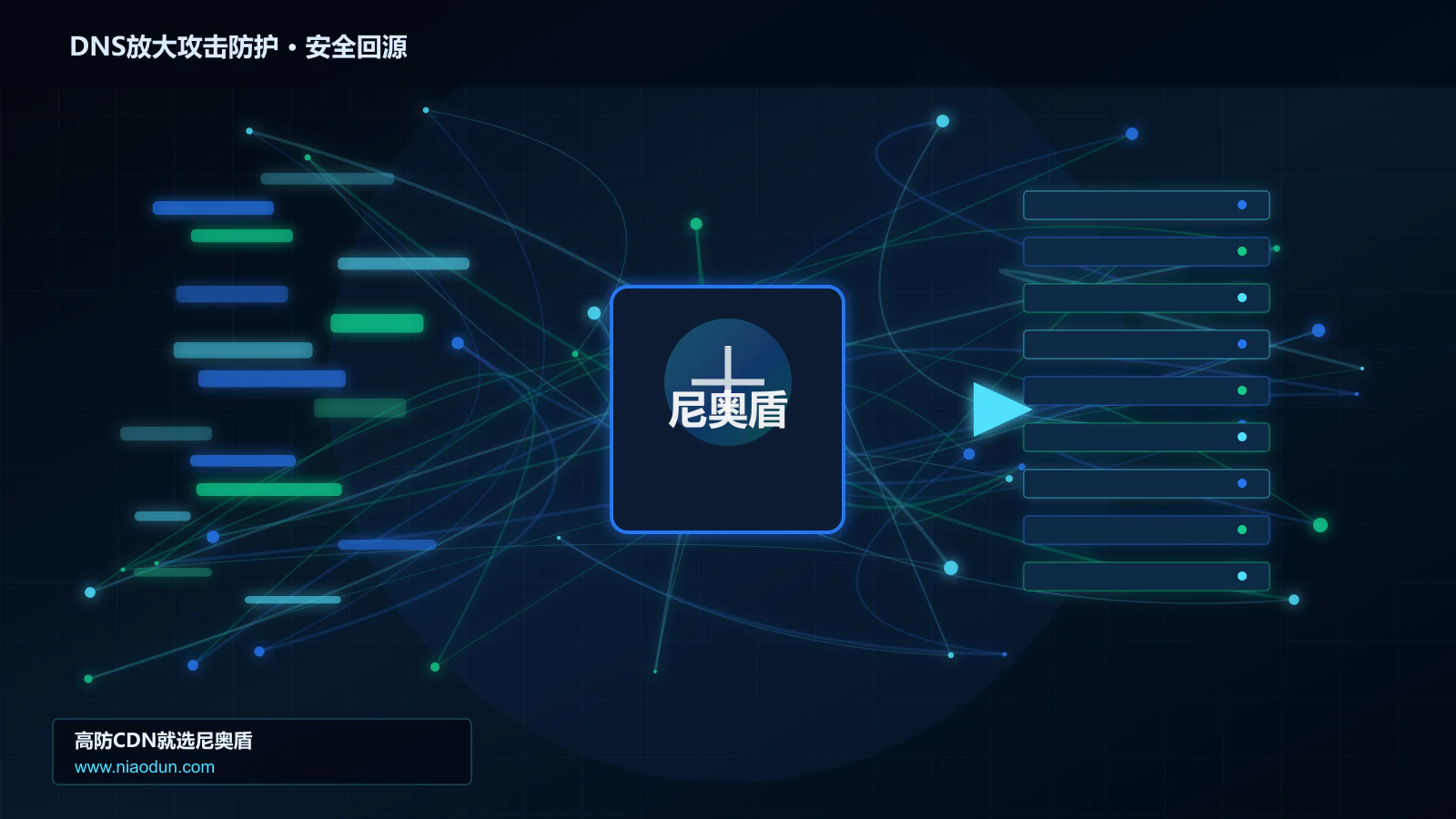 DNS放大攻击防护路由调度与安全回源图