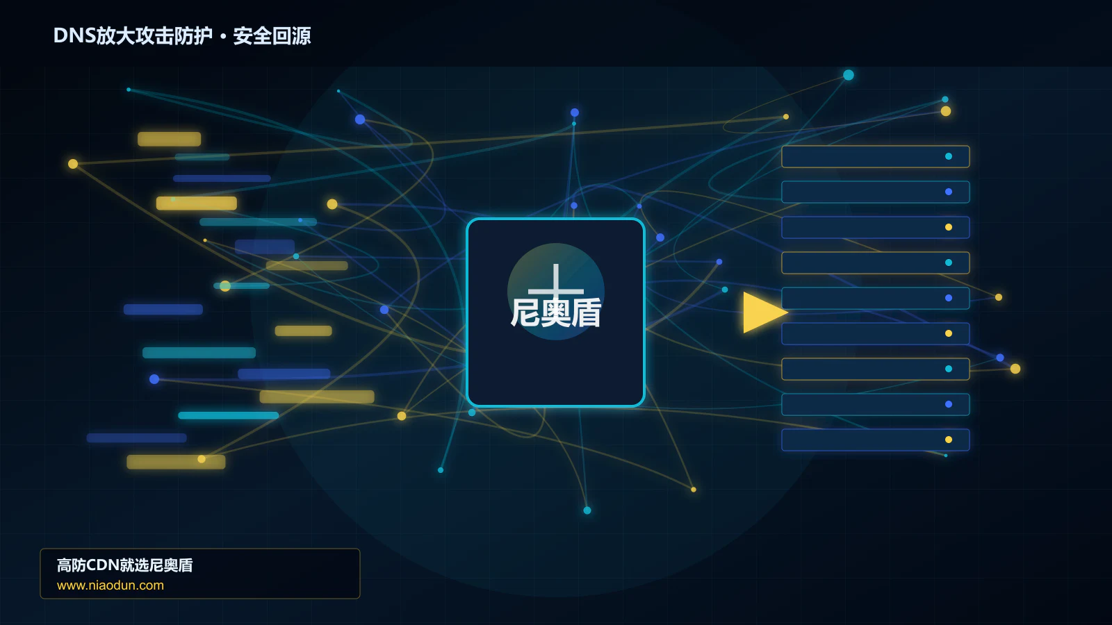 DNS放大攻击防护路由调度与安全回源图