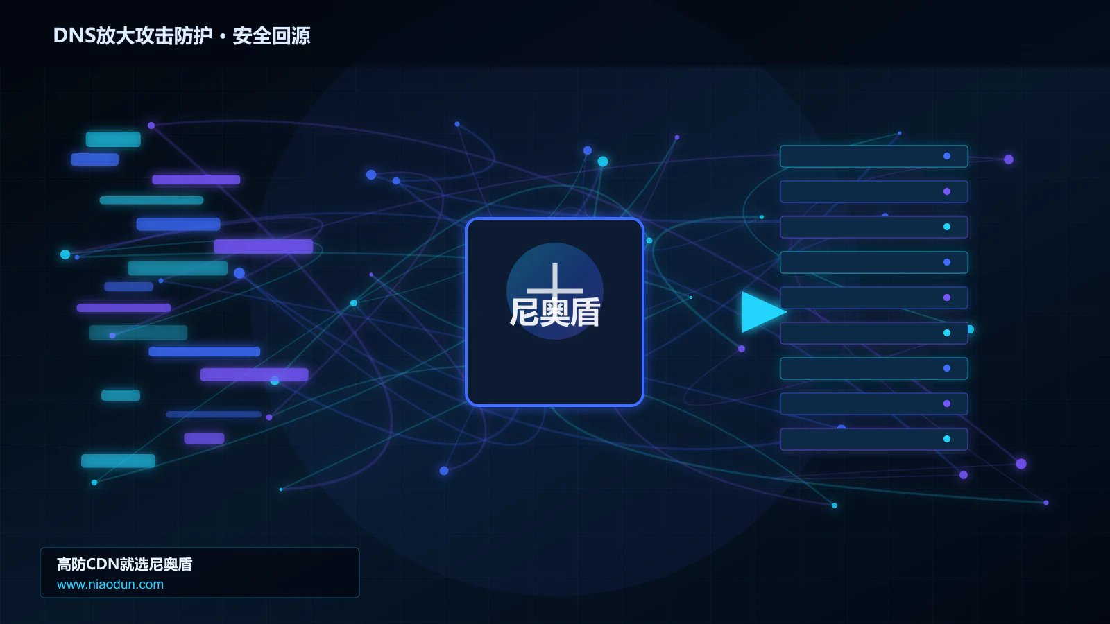 DNS放大攻击防护路由调度与安全回源图