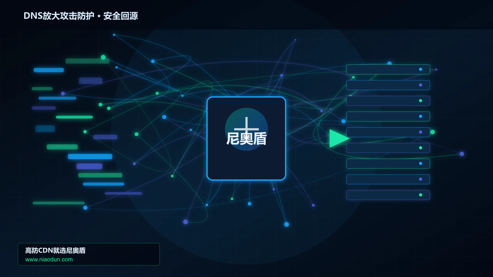 DNS放大攻击防护路由调度与安全回源图