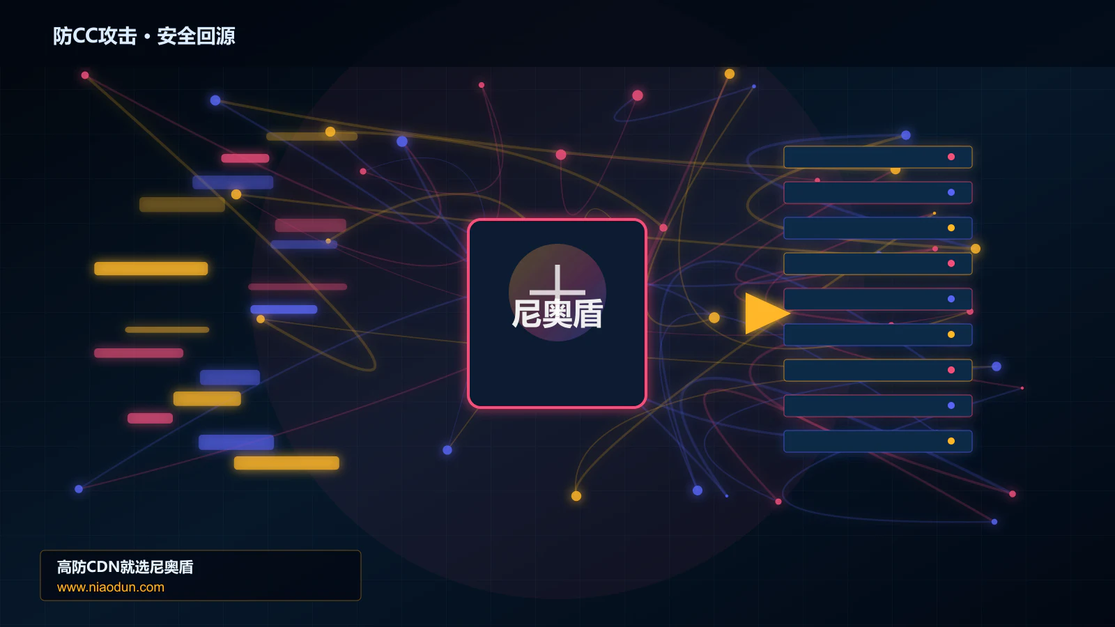 防CC攻击路由调度与安全回源图