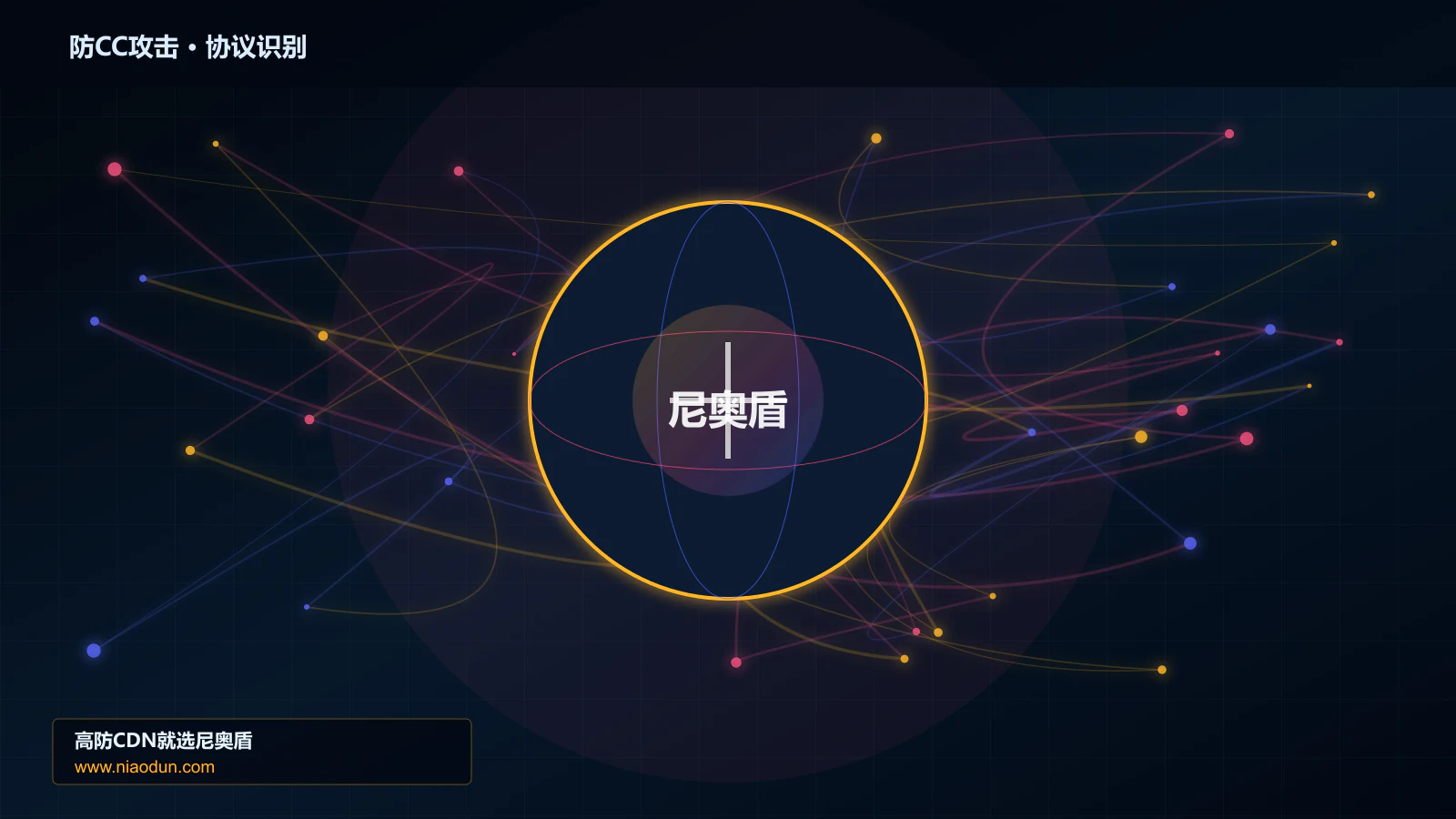 防CC攻击协议识别与节点防护图