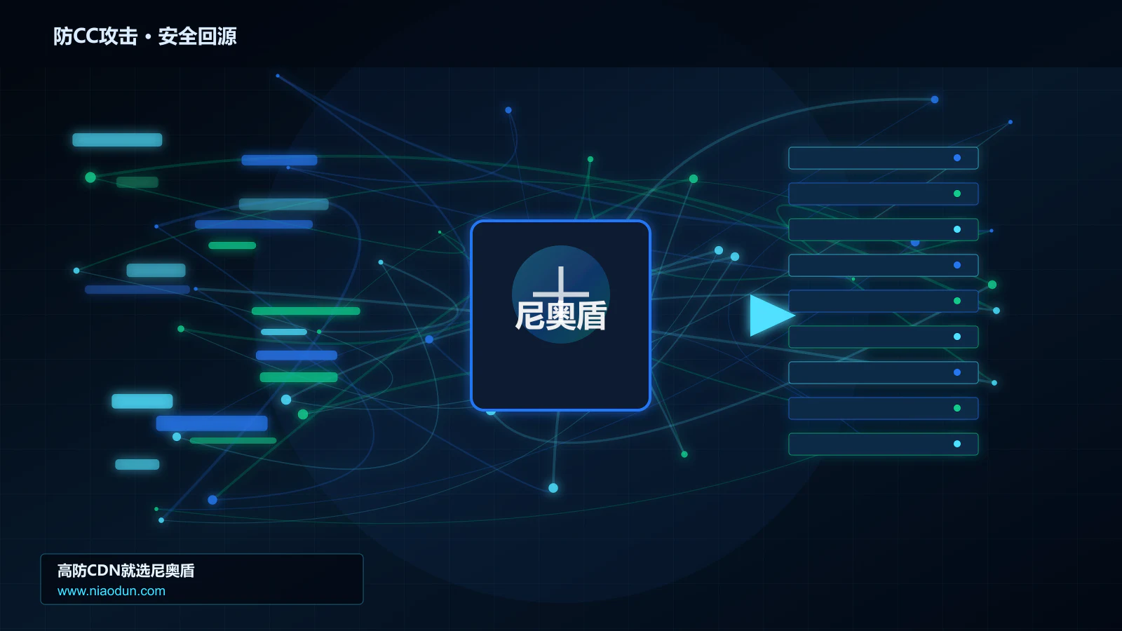 防CC攻击路由调度与安全回源图