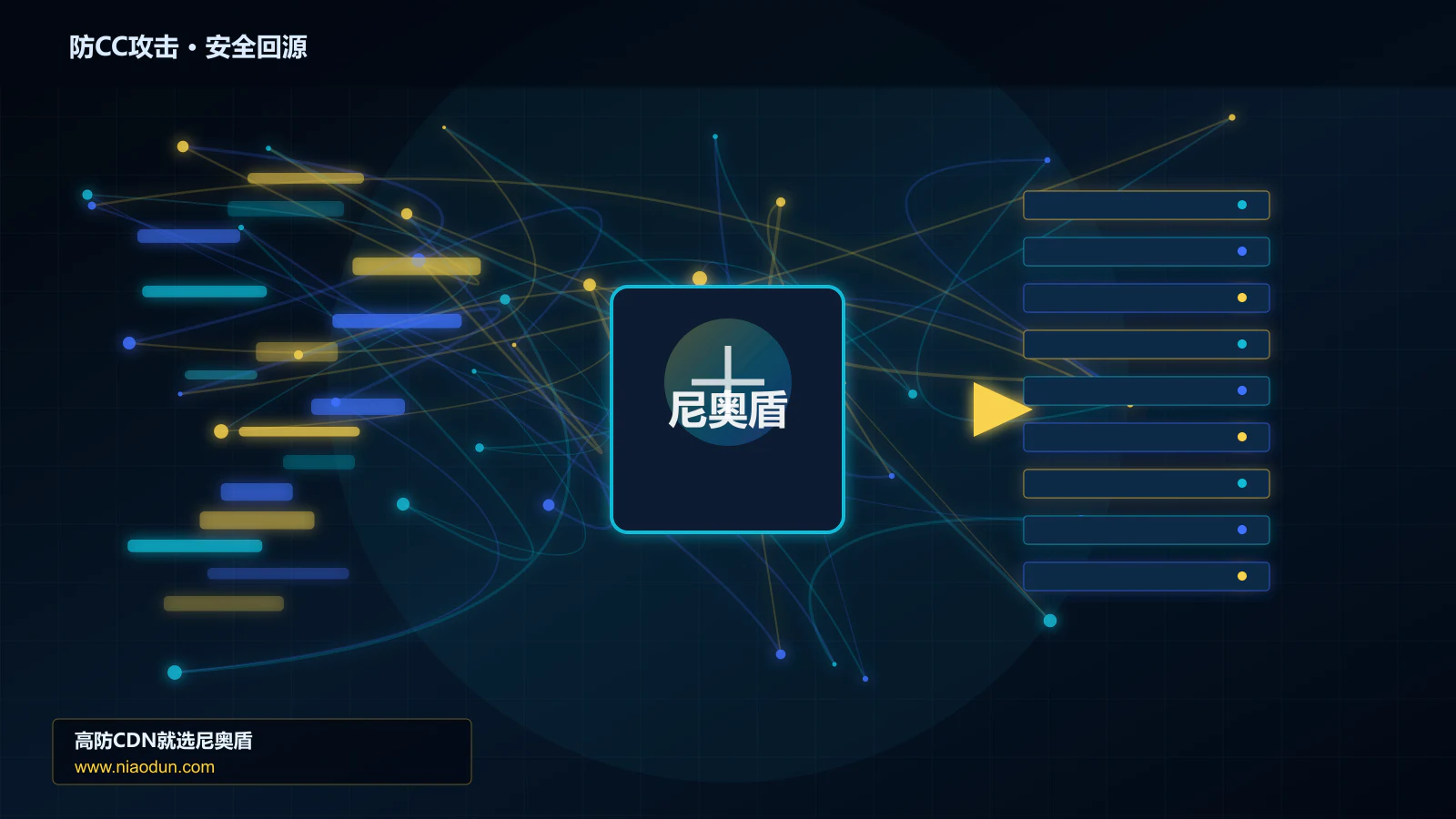 防CC攻击路由调度与安全回源图